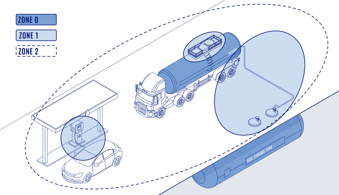 BTSMP1-Ex, EYE, ATEX - Bluetooth®-Sensor, Temperatur, Luftfeuchtigkeit, Bewegung und Magnetstatus