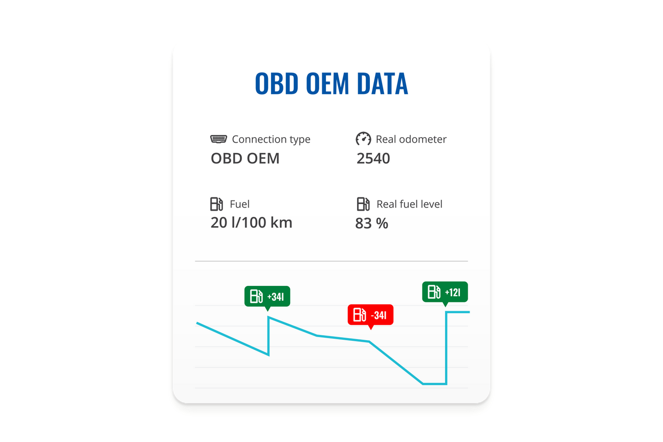FMC003 - 4G LTE Cat 1 Tracker mit OBD OEM Datenauslesung
